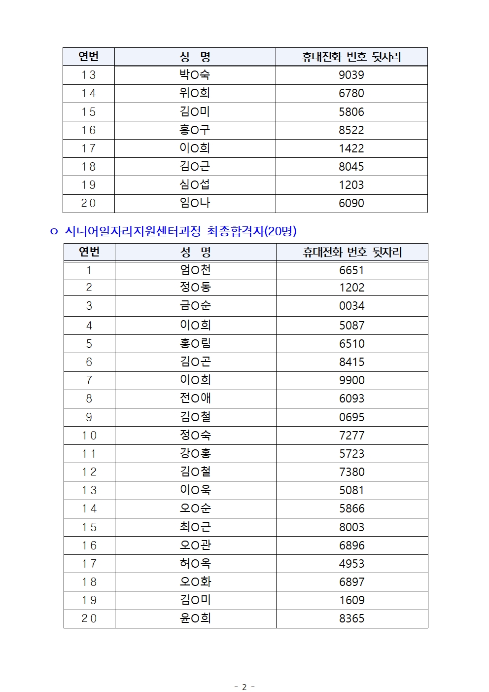 1.++2025년+서울+시니어+잡+챌린지+신노년적합형+직무훈련+'낙상안전지도사+양성과정'+최종합격자+결과+공고002.jpg