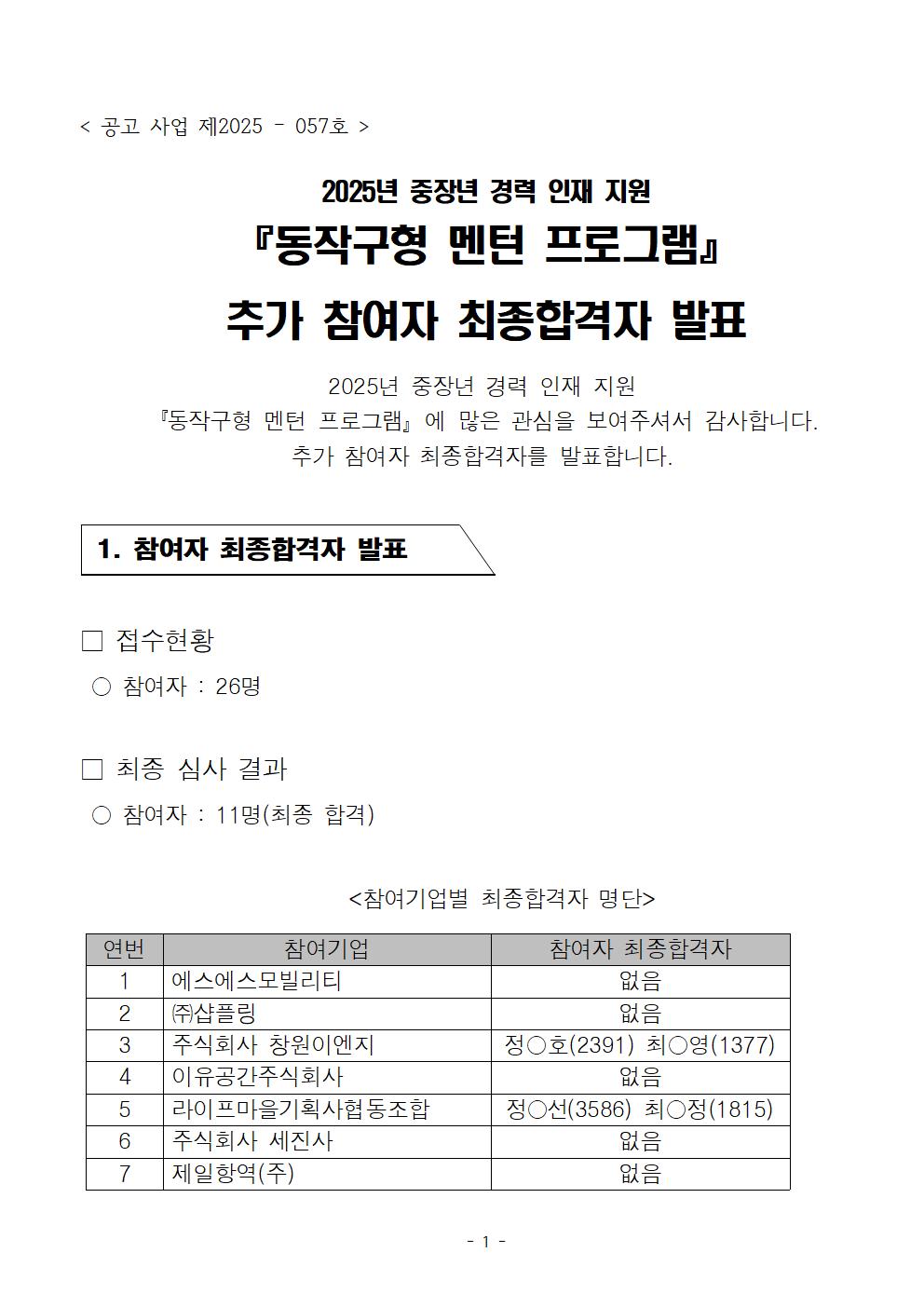 2025년+중장년경력인재지원사업(동작구형멘턴)+추가+참여자+최종합격자+발표001.jpg