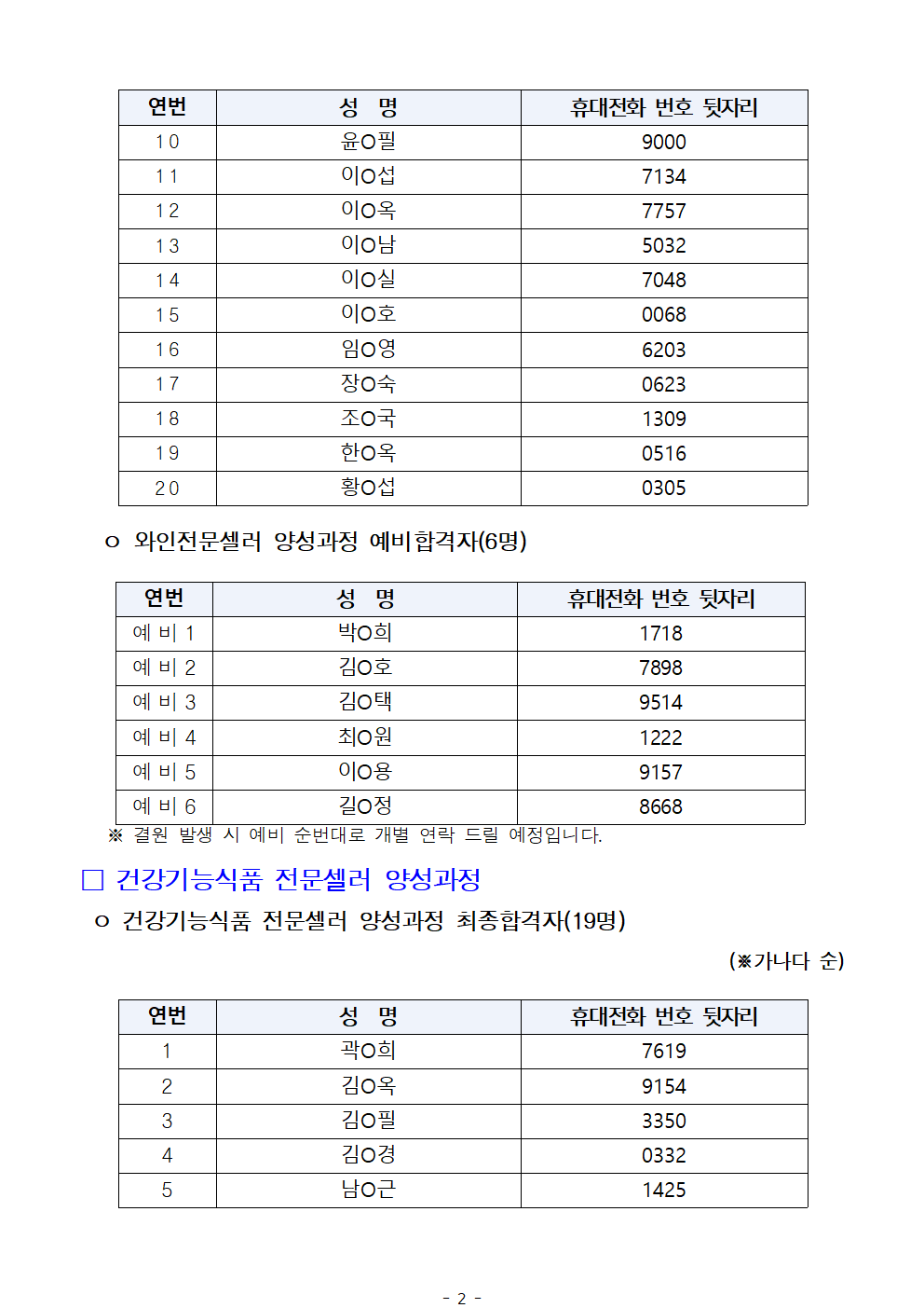 1.+공고문_2025년+시니어+잡+챌린지+기업수요맞춤형+직무훈련+'시니어+전문셀러+양성과정'+최종합격자+결과002.png