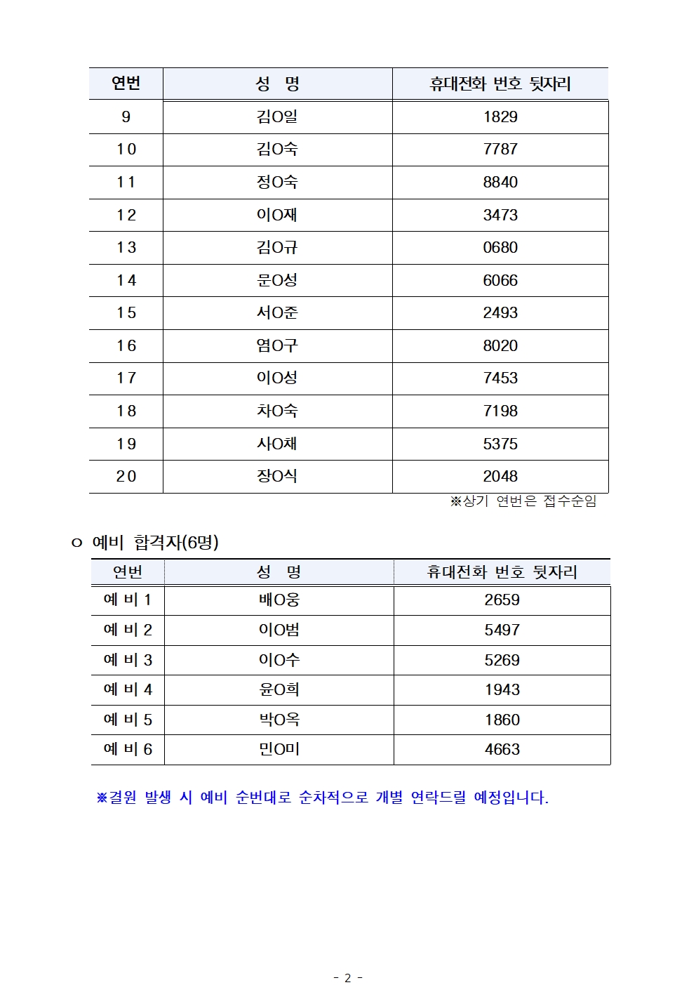 1.+공고문_2025년+서울+시니어+잡+챌린지+신노년+맞춤형+직무훈련+'시니어기부플래너과정'+참여자+최종+선발결과+안내002.jpg